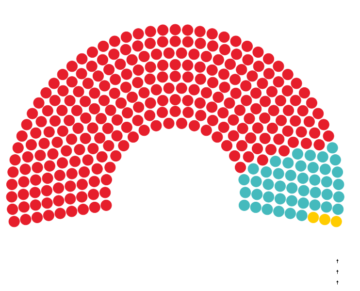 파일:22대 재선거 의석.svg