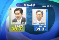 2025년 3월 16일 (일) 15:39 판의 섬네일