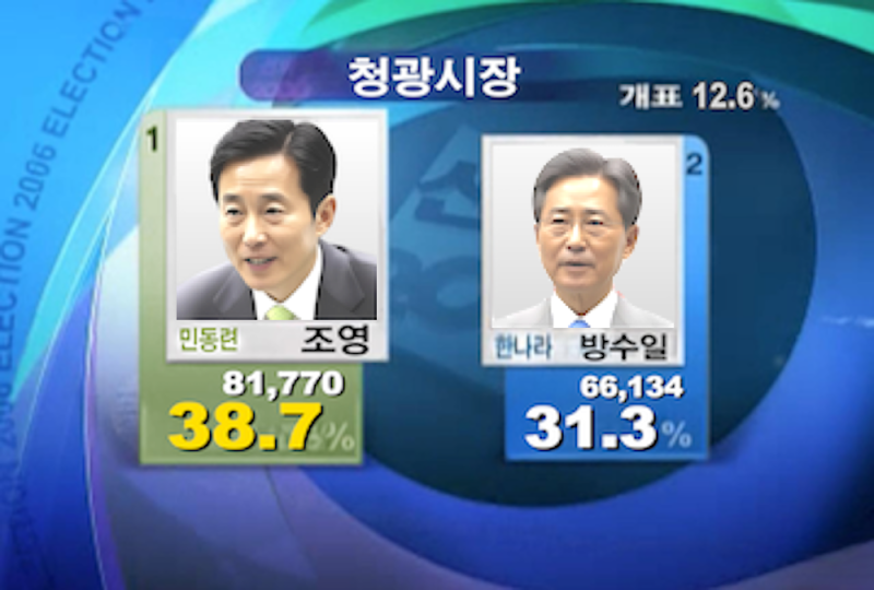 파일:06지선 청광시장 개표장면.png